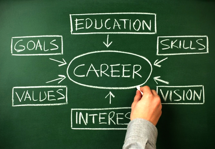 Educational and Career Empowerment